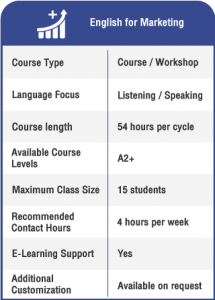 Anglokom Corporate Language Training Bangkok - English for Marketing Info